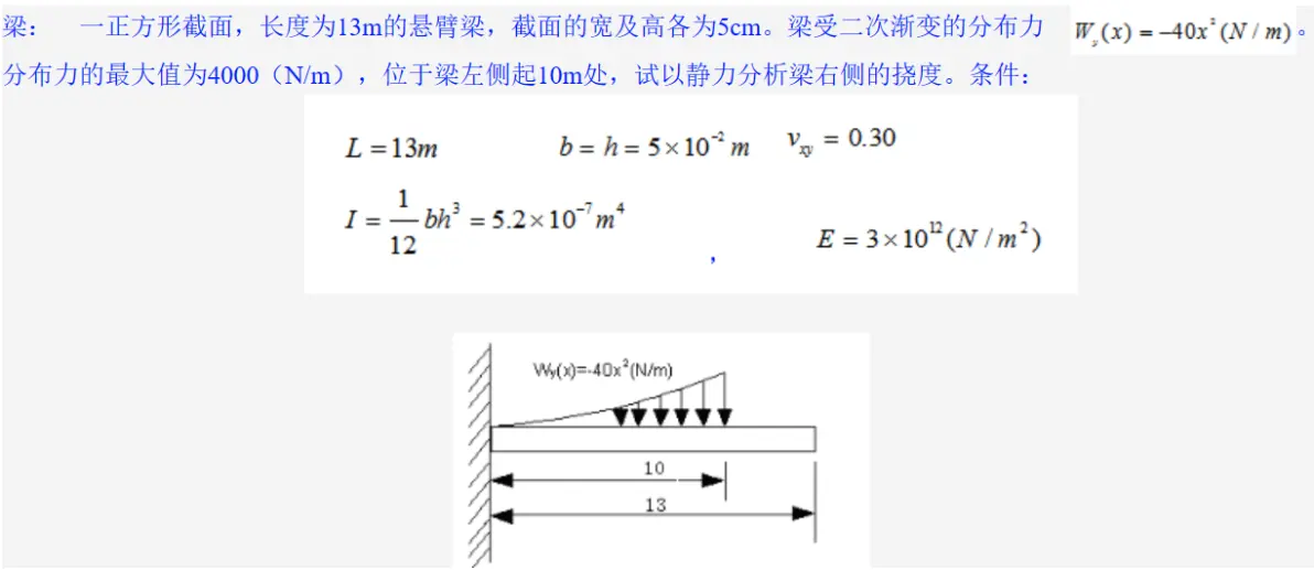 abaqus